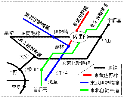 �����map